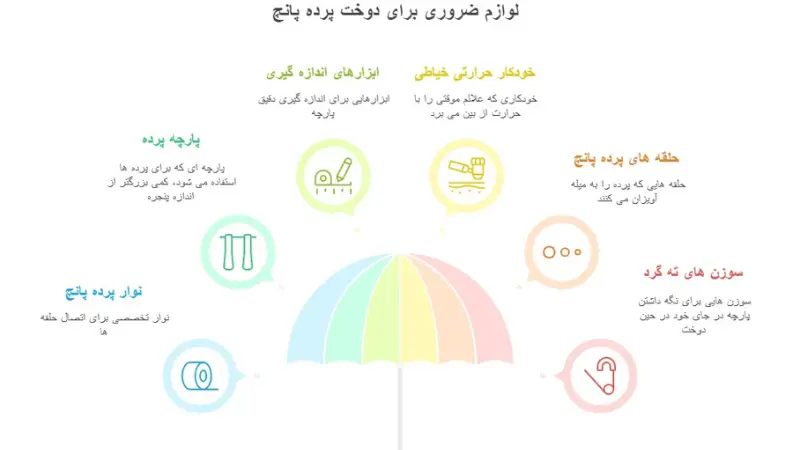 لوازم ضروری برای دوخت پرده پانچ-مشهدپرده